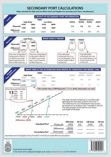 Secondary Port Calculations